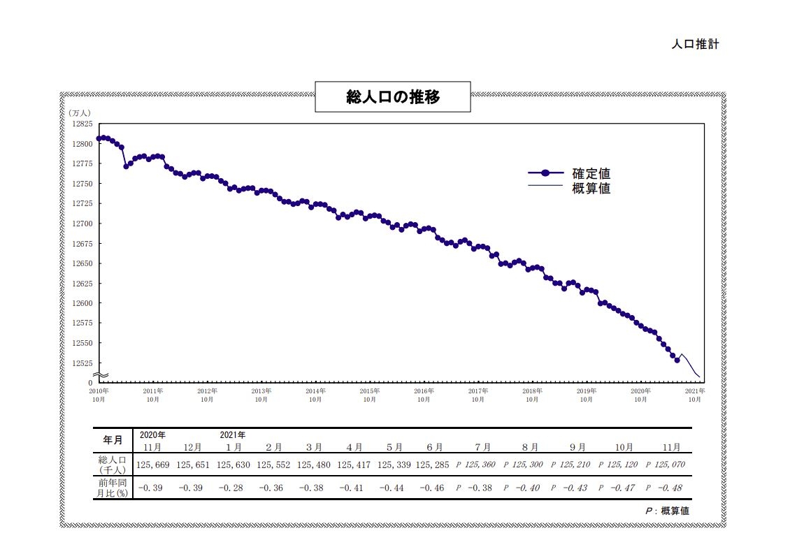 人工推計