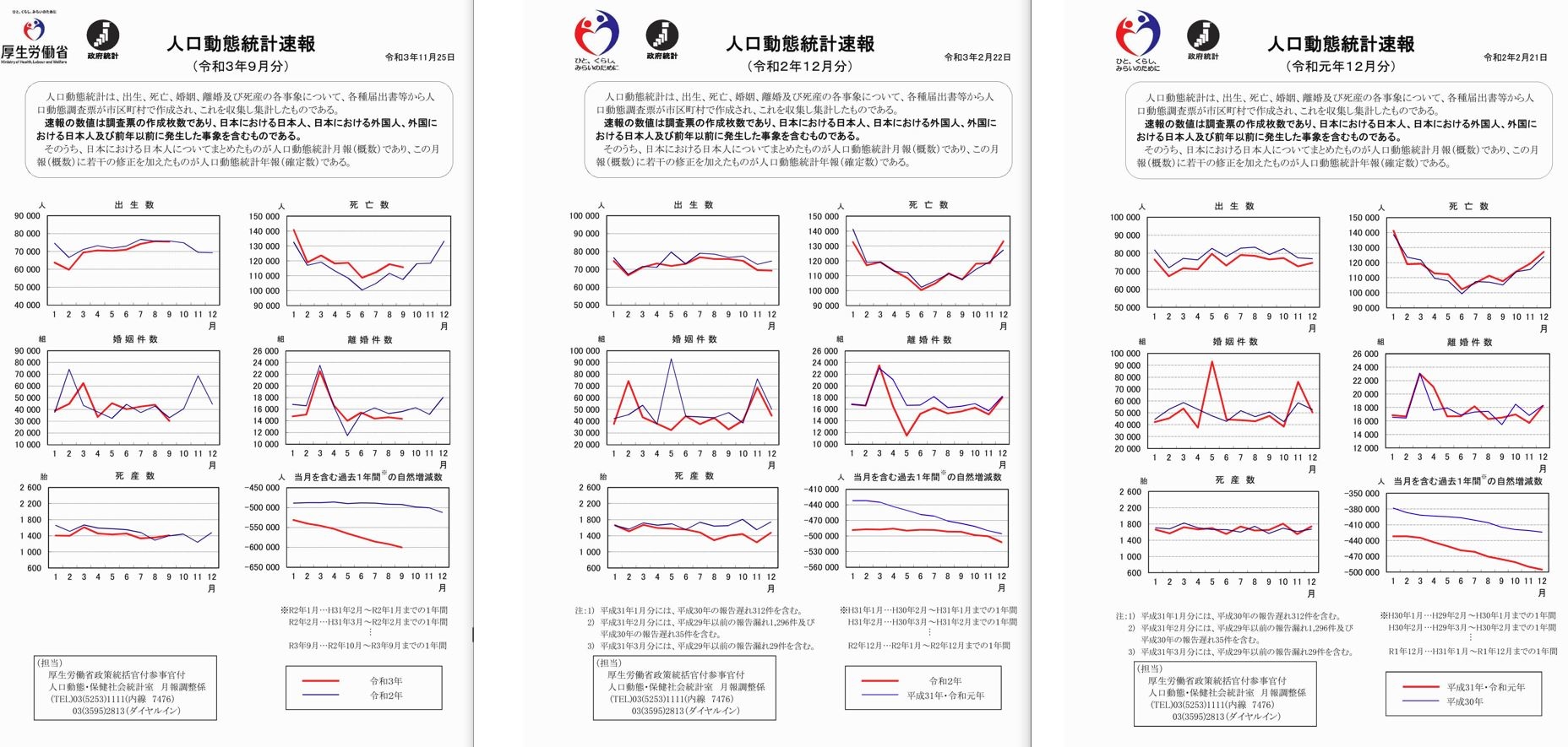 人口動態