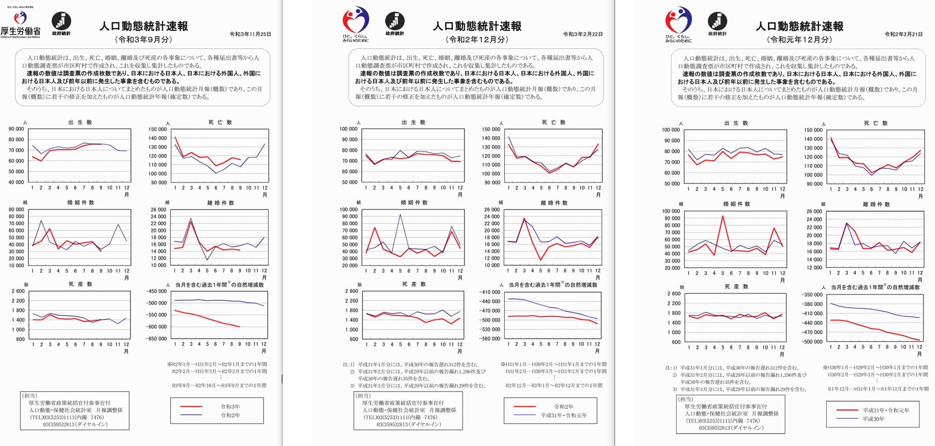 人口動態